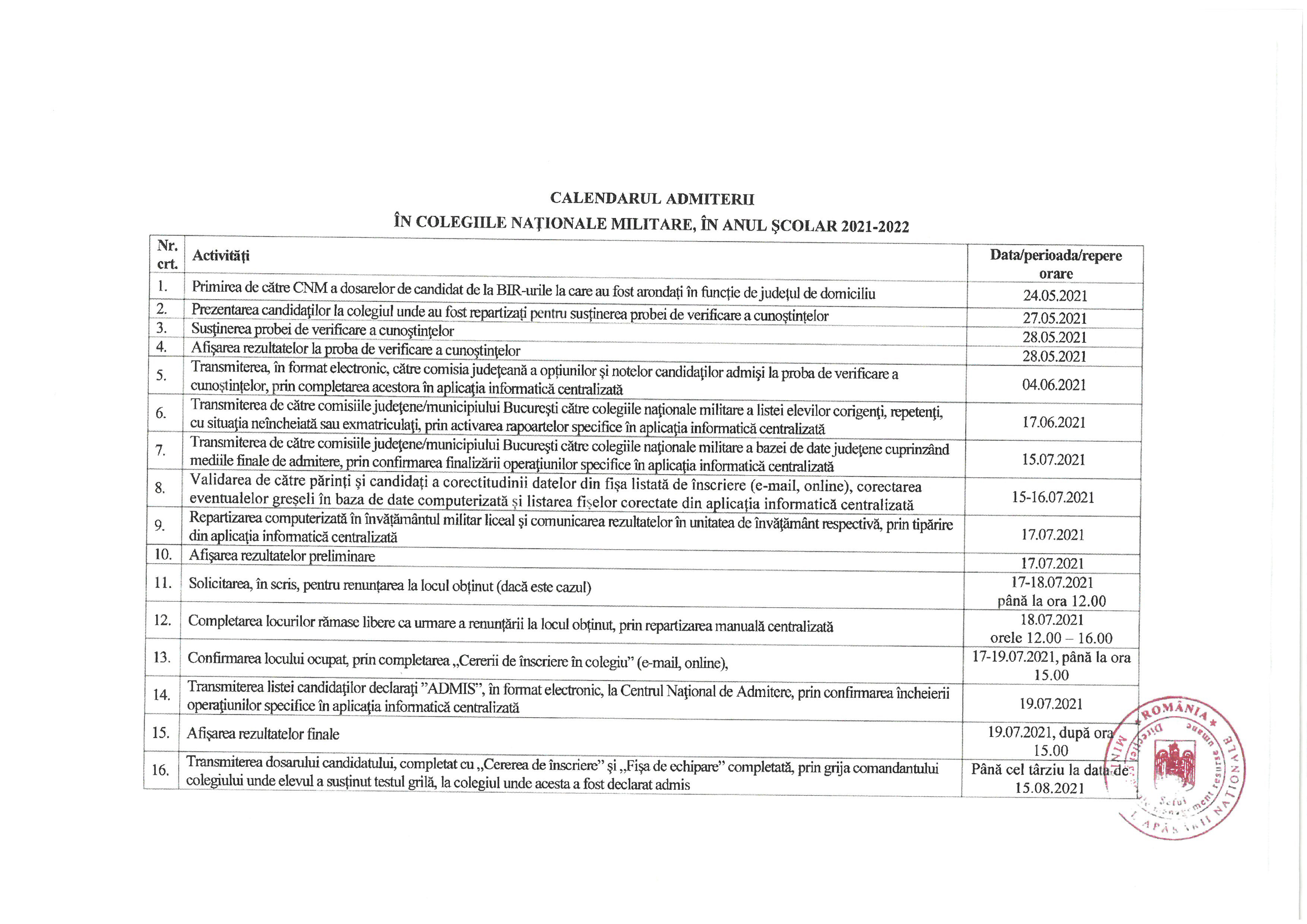 Admitere Colegiul NaÅ£ional Militar Dimitrie Cantemir Breaza
